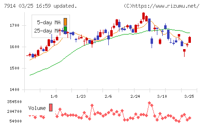 共同印刷チャート