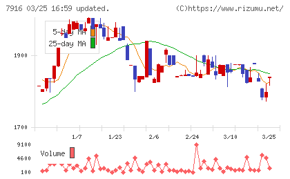 光村印刷チャート