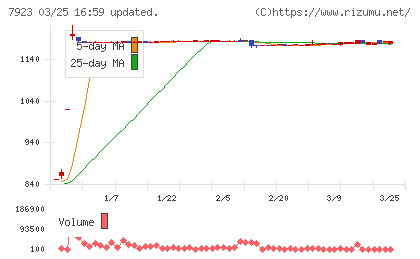 トーインチャート