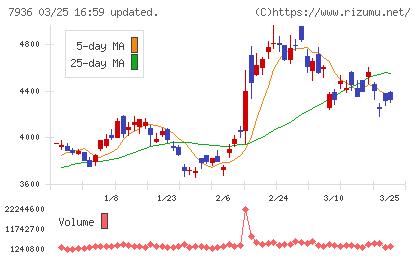 アシックスチャート