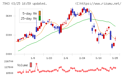 ニチハチャート