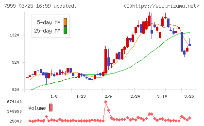 クリナップチャート