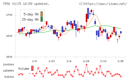 ピジョンチャート