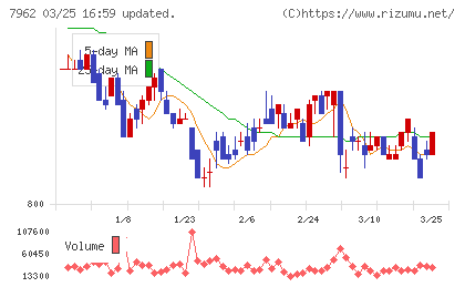 キングジムチャート