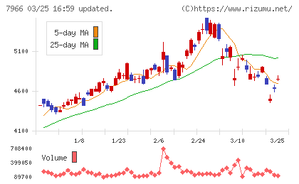 リンテックチャート