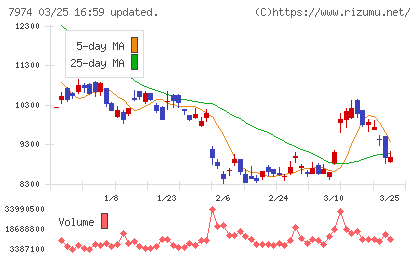 任天堂チャート