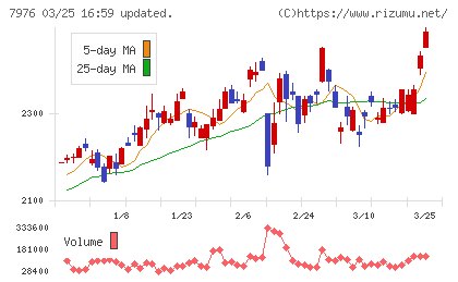 三菱鉛筆チャート