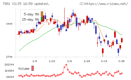 タカラスタンダードチャート