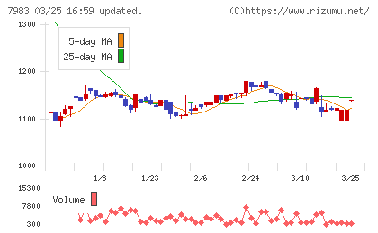 ミロクチャート