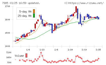 ネポンチャート