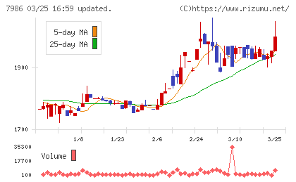 日本アイ・エス・ケイチャート