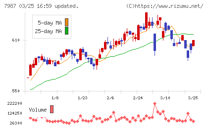 ナカバヤシチャート