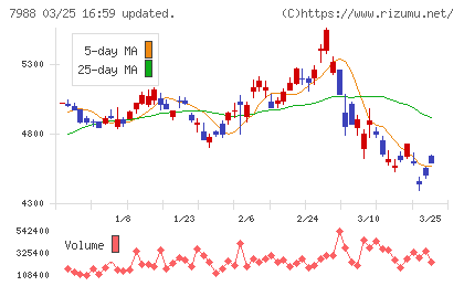 ニフコチャート