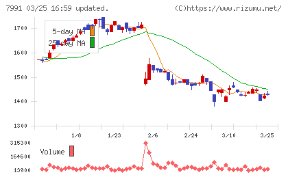 マミヤ・オーピーチャート
