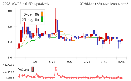 セーラー万年筆チャート