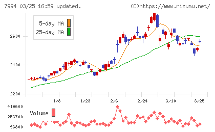 オカムラチャート