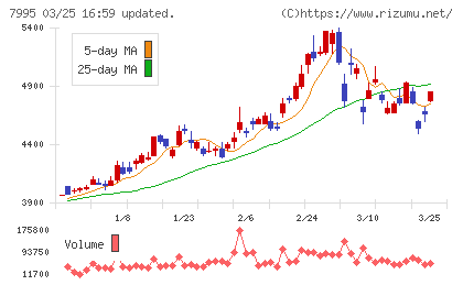 バルカーチャート