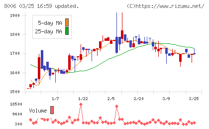 ユアサ・フナショクチャート