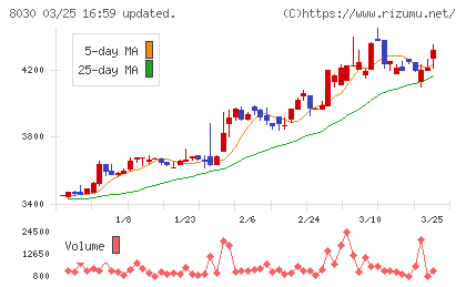 中央魚類チャート
