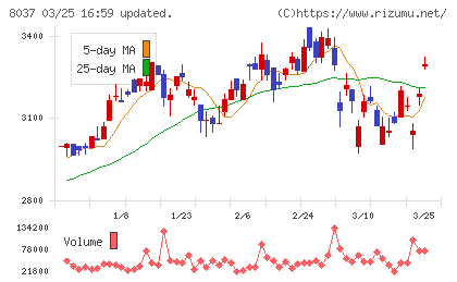 カメイチャート