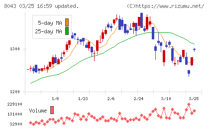スターゼンチャート