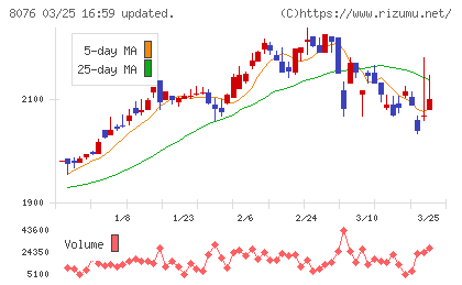 カノークスチャート