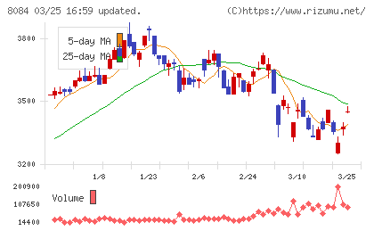ＲＹＯＤＥＮチャート