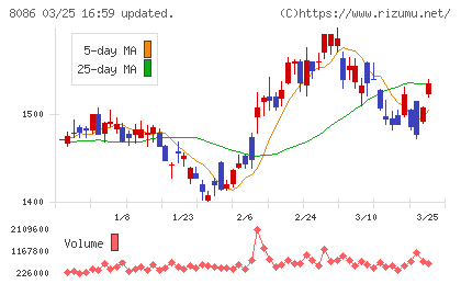 ニプロチャート