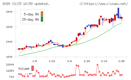 ナイスチャート