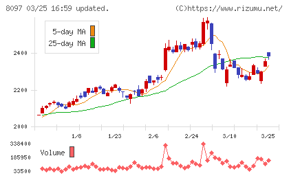 三愛オブリチャート