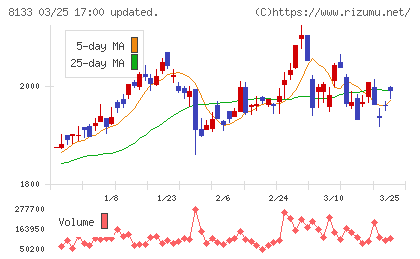 伊藤忠エネクスチャート