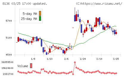 サンリオチャート