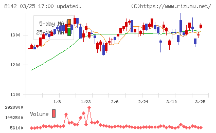 トーホーチャート
