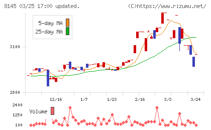 中部水産チャート