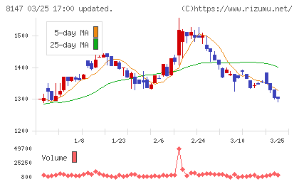 トミタチャート