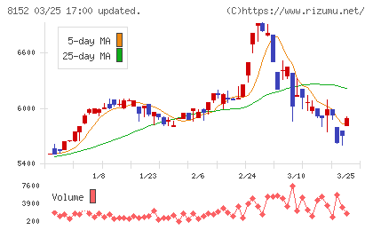 ソマールチャート