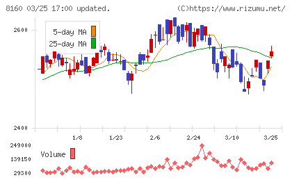 木曽路チャート