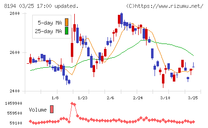 ライフコーポレーションチャート