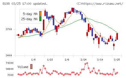 マックスバリュ東海チャート