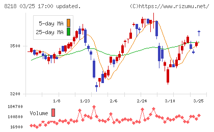 コメリチャート