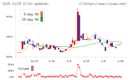タカチホチャート