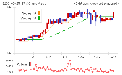 はせがわチャート