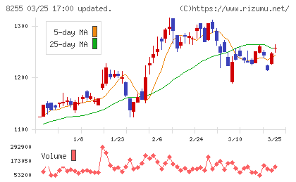 アクシアル　リテイリングチャート