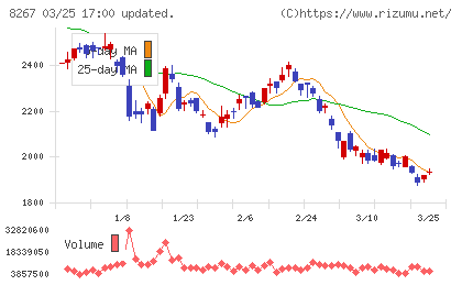 イオンチャート