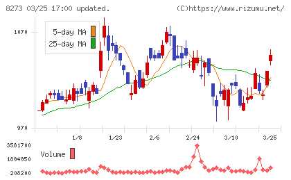 イズミチャート