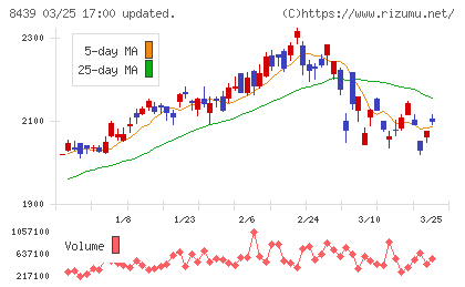 東京センチュリーチャート