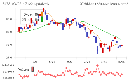 ＳＢＩホールディングスチャート