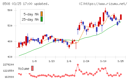 Ｊトラストチャート