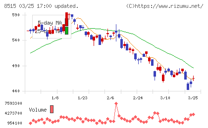 アイフルチャート