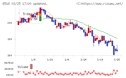 日本アジア投資チャート